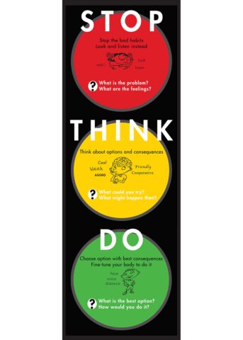 Stop Think Do Combined Poster